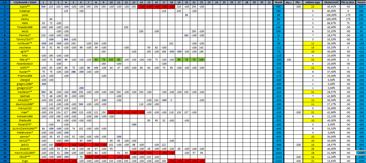 1936308624_22_11.2025tabela.gif.2787a882